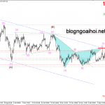 Phân tích Vàng 19/12-Kiểm tra trendline giảm