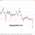 Phân tích Vàng 2/12-Sóng gió đã qua