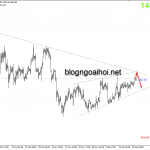 Phân tích Vàng 23/12-Tăng lên để bán