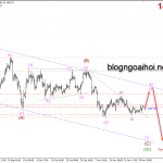 Phân tích Vàng 3/12-Hai kịch bản cho vàng