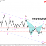 Phân tích Vàng 6/12-Nonfarm lại đến