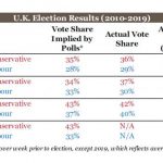 Bầu cử ở Anh – Khởi đầu của sự kết thúc ?
