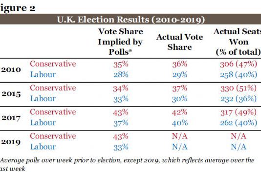 Bầu cử ở Anh – Khởi đầu của sự kết thúc ?