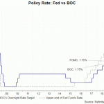 BOC công bố lãi suất-Lưu ý có thể cắt giảm lãi suất