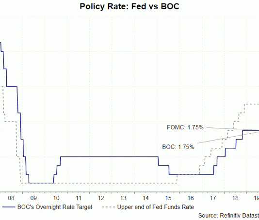 BOC công bố lãi suất-Lưu ý có thể cắt giảm lãi suất