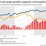 Prelim Nonfarm Productivity