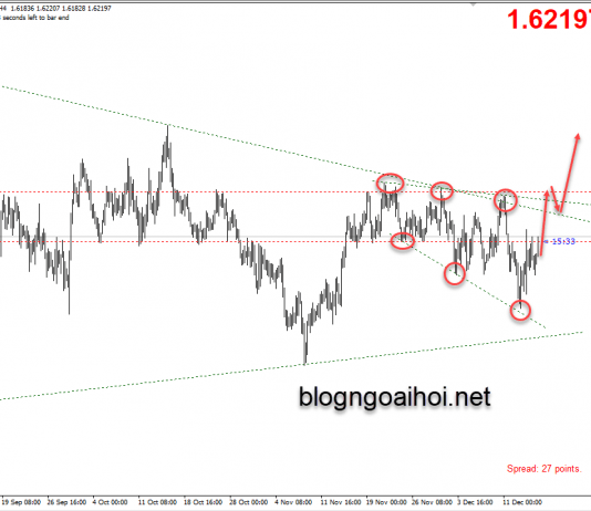 Phân tích EURAUD 17/12-Mô hình Broadening Wedges