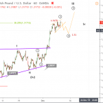 Phân tích Sóng GBPUSD 11/12-Bầu cử đến gần rồi