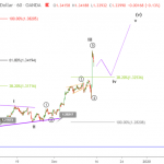 Phân tích Sóng GBPUSD 16/12-Chiến thắng dành cho Johnson