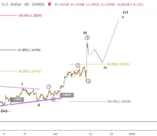 Phân tích Sóng GBPUSD 16/12-Chiến thắng dành cho Johnson