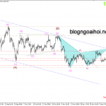 Phân tích Vàng 16/12-Rủi ro suy giảm