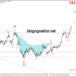 Phân tích Vàng 30/12-Các cuộc không kích của quân đội mỹ