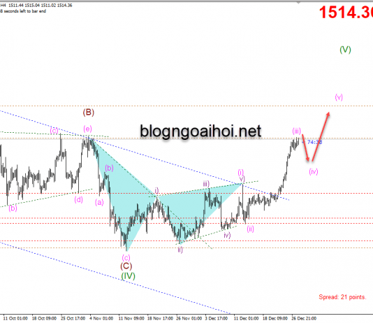 Phân tích Vàng 30/12-Các cuộc không kích của quân đội mỹ