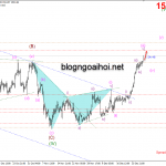 Phân tích Vàng 31/12-Kết thúc năm 2019