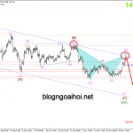 Phân tích Vàng 4/12-Rủi ro thương mại Mỹ-Trung