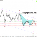 Phân tích Vàng 9/12-Nonfarm tốt đánh sập vàng