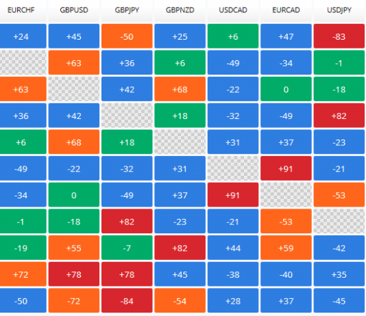 Top 10 cặp Forex thanh khoản tốt nên giao dịch