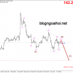 Phân tích GBPJPY 8/1-Những lưu ý quan trọng