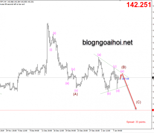 Phân tích GBPJPY 8/1-Những lưu ý quan trọng