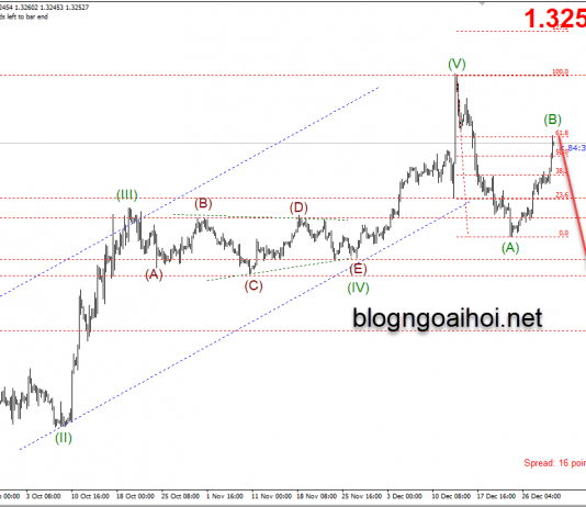 Phân tích GBPUSD 2/1-Brexit kìm hãm tăng trưởng kinh tế Anh