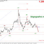 Phân tích GBPUSD 21/1-Nonfarm Anh và dự kiến lãi suất