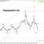 Phân tích GBPUSD 6/1-Đàm phán mới giữa Anh và EU