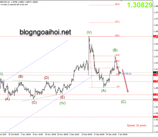 Phân tích GBPUSD 6/1-Đàm phán mới giữa Anh và EU
