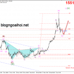 Phân tích Vàng 10/1-Dữ liệu bảng lương Nonfarm