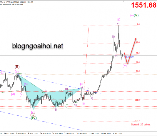 Phân tích Vàng 10/1-Dữ liệu bảng lương Nonfarm