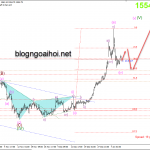 Phân tích Vàng 13/1-Lệnh trừng phạt lên Iran-Nonfarm thất vọng
