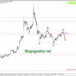Phân tích Vàng 16/1-Dữ liệu bán lẻ Hoa Kỳ