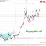 Phân tích Vàng 29/1-Đại dịch Coronavirus của Trung Quốc