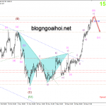 Phân tích Vàng 3/1-Biên bản FOMC đầu năm 2020