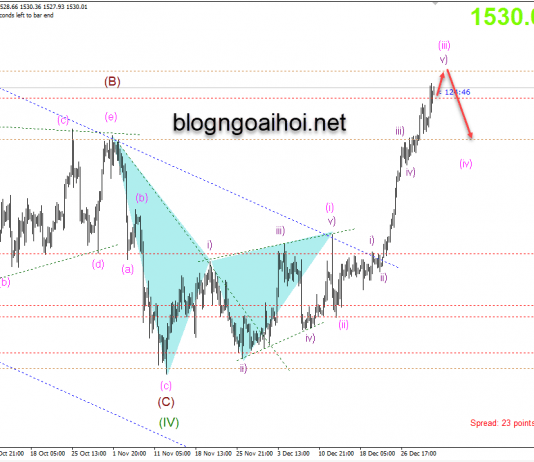 Phân tích Vàng 3/1-Biên bản FOMC đầu năm 2020