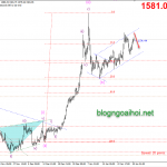 Phân tích Vàng 30/1-Chờ dữ liệu Advance GDP q/q