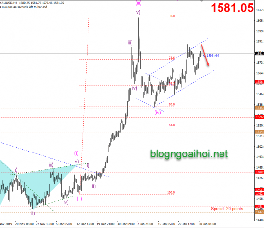 Phân tích Vàng 30/1-Chờ dữ liệu Advance GDP q/q