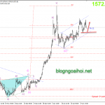 Phân tích Vàng 31/1-Coronavirus là đại dịch toàn cầu