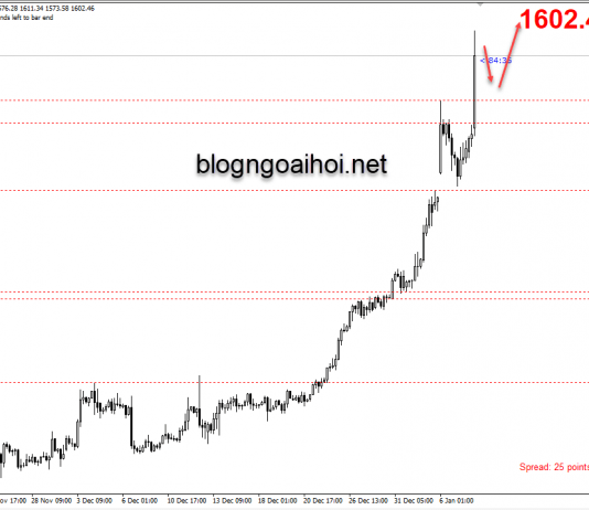 Phân tích Vàng 8/1-Trả thù từ Iran dành cho Hoa Kỳ