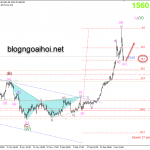 Phân tích Vàng 9/1-Những tin tức cần chú ý