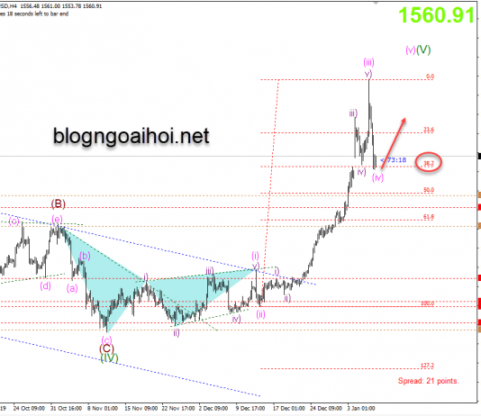Phân tích Vàng 9/1-Những tin tức cần chú ý