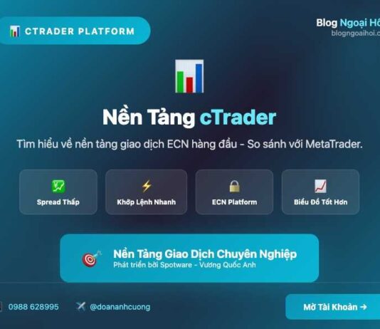 Nền tảng giao dịch cTrader Nền tảng Ctrader