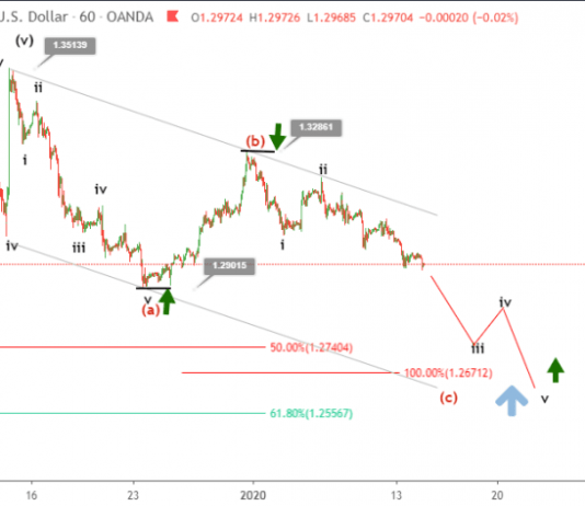Phân tích Sóng GBPUSD 14/1-Chờ đợi báo cáo CPI Mỹ
