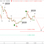 Phân tích sóng GBPUSD 8/1-Tiếp tục giảm