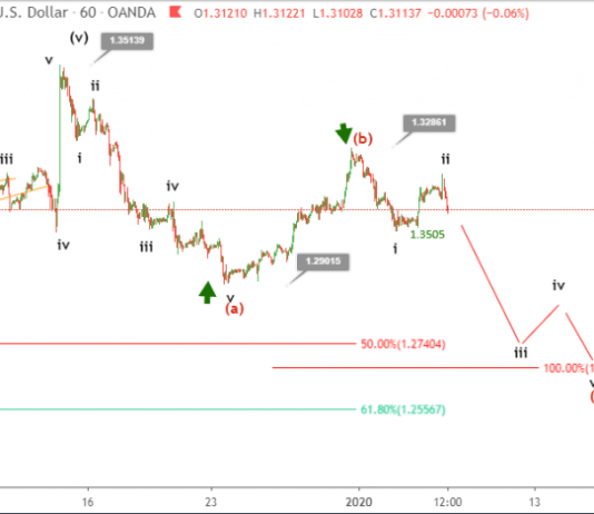 Phân tích sóng GBPUSD 8/1-Tiếp tục giảm