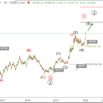 Phân tích sóng Vàng 6/1-Cập nhật sóng trung hạn