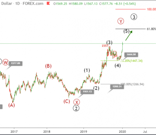 Phân tích sóng Vàng 6/1-Cập nhật sóng trung hạn