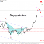 Phân tích Vàng 6/1-Căng thẳng Mỹ-Iran đẩy vàng tăng