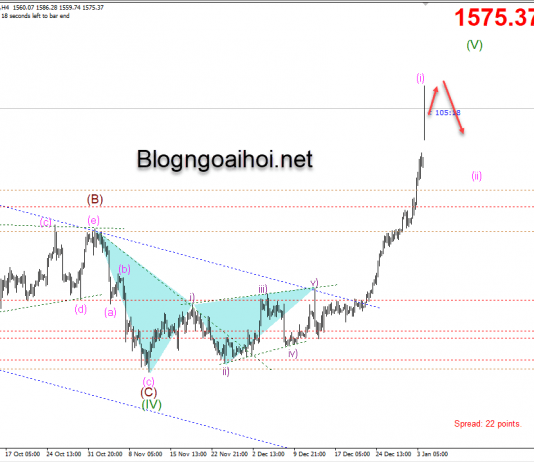 Phân tích Vàng 6/1-Căng thẳng Mỹ-Iran đẩy vàng tăng