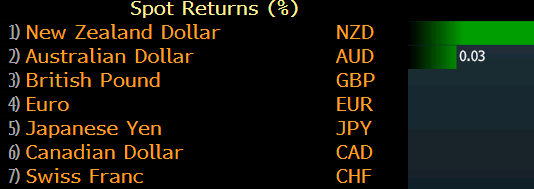 Tiền tệ ít thay đổi sau ký kết thỏa thuận giai đoạn một