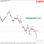 Phân tích AUDUSD 19/2-Di chuyển trong kênh giảm
